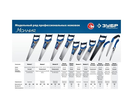 Ножовка с обушком ЗУБР Молния 35х11 см 13 TPI 15155-35 – изображение 3