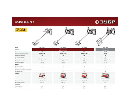 Ручной электрический миксер ЗУБР МАСТЕР МРД-1400 – изображение 4