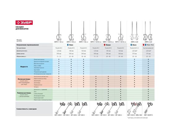 Ручной электрический миксер ЗУБР МАСТЕР МРД-1400 – изображение 2