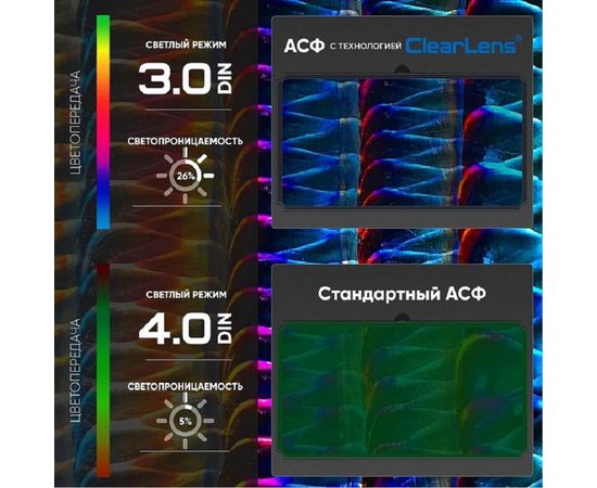 Маска сварщика хамелеон MASTER B АСФ 605 START 51STDB605 – изображение 2