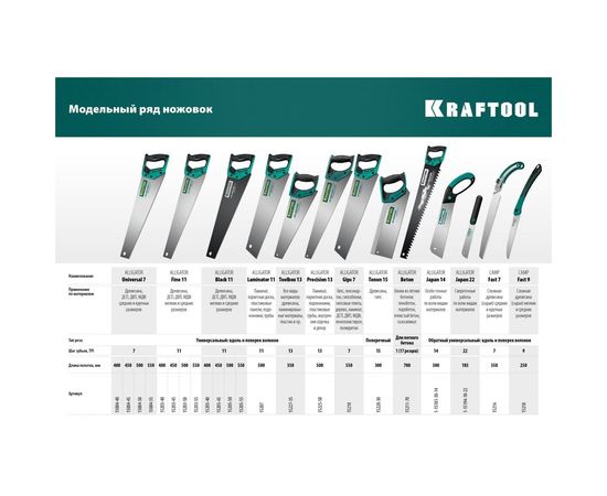 Ножовка для быстрого реза сырой древесины KRAFTOOL CAMP Fast 9 250 мм 15218 – изображение 2