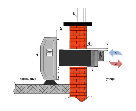 Газовый напольный конвектор Hosseven HHS-11V Fan – изображение 3
