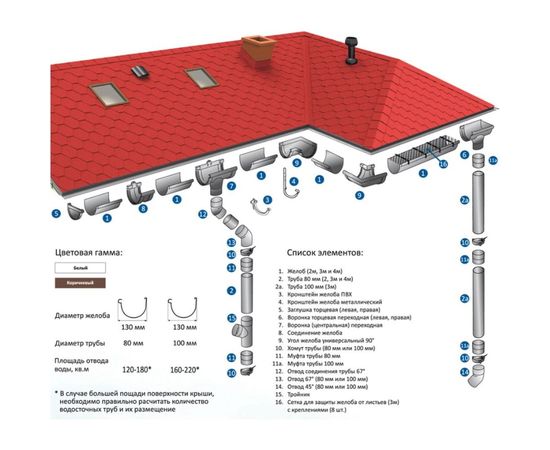Отвод соединения водосточной трубы MUROl 67, 80 мм, коричневый 13596 – изображение 2