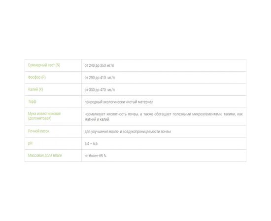Универсальный грунт Добрая сила 10 л DS29010081 – изображение 3