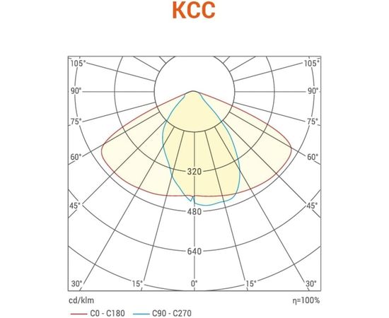 Уличный светильник Wolta LED 150Вт 15000лм 5700К IP65 STL-150W/04 – изображение 5