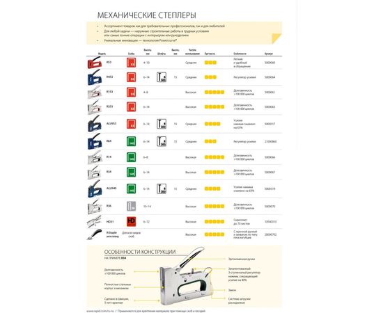 Степлер ручной для скоб 2-в-1 RAPID Alu 940, 5000519 – изображение 9