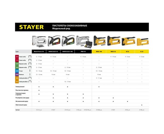 Стальной степлер STAYER BlackForce-53 тип 53, 140, 300, 500 31515_z01 – изображение 2