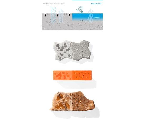 Водоотталкивающая пропитка (гидрофобизатор) с эффектом ""мокрого камня"" Elcon Aqwell 0,9 л 00-00002944 – изображение 3