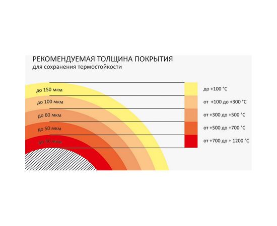 Термостойкая антикоррозионная эмаль CERTA до 400С белый RAL 9003 0,4кг CST00059 – изображение 5