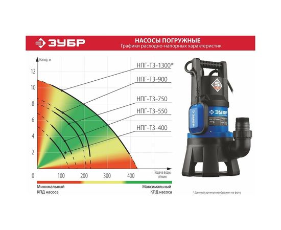 Погружной дренажный насос для грязной воды ЗУБР ПРОФЕССИОНАЛ Т3 НПГ-Т3-1300 – изображение 9