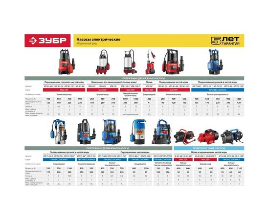 Погружной дренажный насос для грязной воды ЗУБР ПРОФЕССИОНАЛ Т3 НПГ-Т3-1300 – изображение 8