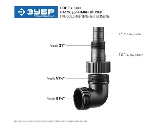 Погружной дренажный насос для грязной воды ЗУБР ПРОФЕССИОНАЛ Т3 НПГ-Т3-1300 – изображение 5