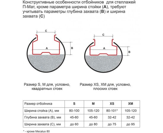 Отбойник для стеллажей П-МАТ RG30XS размер XS/300, 1 шт – изображение 5