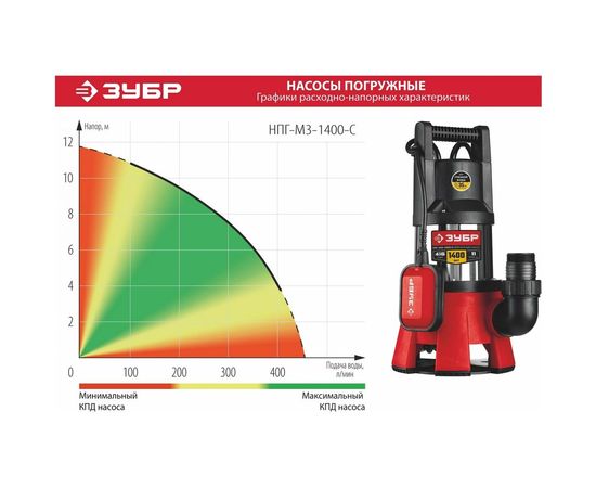 Дренажный насос для грязной воды ЗУБР НПГ-М3-1400-С – изображение 6