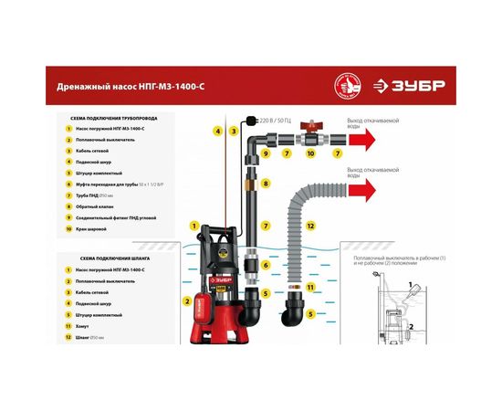 Дренажный насос для грязной воды ЗУБР НПГ-М3-1400-С – изображение 5