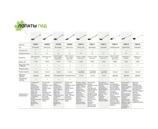 Лопата (прямой штык, черенок из стекловолокна) VERTO 15G004 – изображение 2