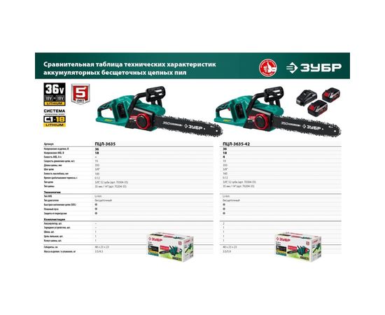 Бесщеточная цепная пила ЗУБР 2x18 В, 4 А*ч ПЦЛ-3635-42 – изображение 7