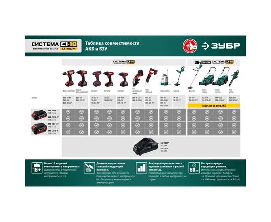 Бесщеточная цепная пила ЗУБР 2x18 В, 4 А*ч ПЦЛ-3635-42 – изображение 8