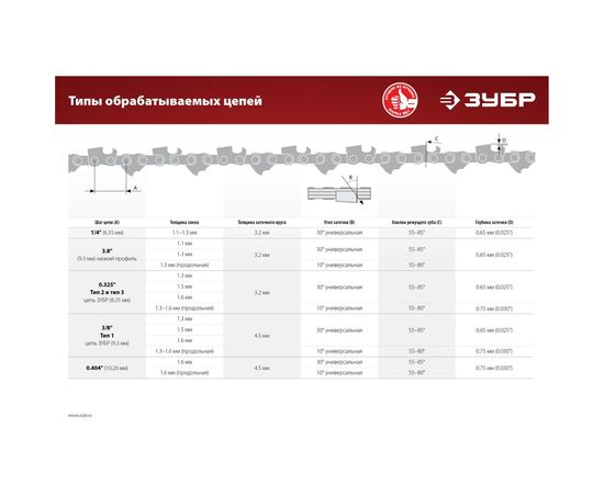Заточной станок ЗУБР для пильных цепей 2 диска, 90 Вт, 5000 об/мин СЦ-200 – изображение 3