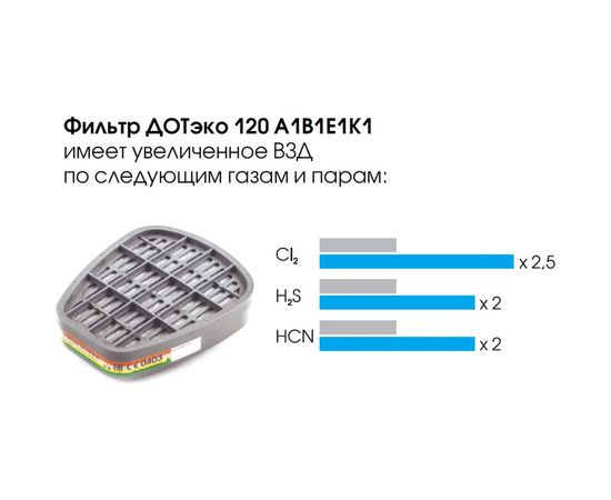 Фильтр UNIX 531 А1В1Е1К1 2 шт 102-021-0006 – изображение 2