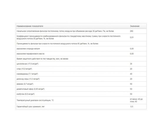 Фильтр для противогаза 600 марка А2В2Е2К1АХР3D ДОТ 1089 – изображение 2