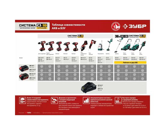 Аккумуляторная батарея ЗУБР 18В, Li-Ion, 2Ач, тип С1 АКБ-С1-18-2 – изображение 6