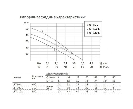 Адаптивная насосная станция Unipump АКВАРОБОТ JET 110 L гидроаккумулятор 2л 93773 – изображение 4