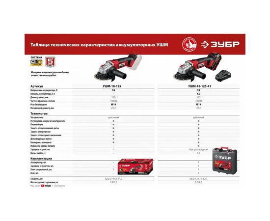 Аккумуляторная батарея ЗУБР 18В, Li-Ion, 2Ач, тип С1 АКБ-С1-18-2 – изображение 4