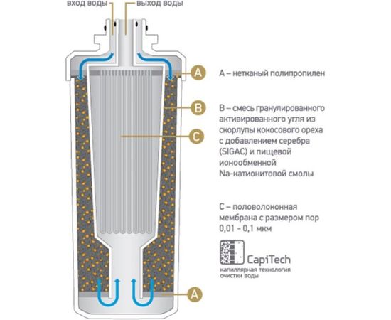 Быстросъемный картридж для Т108 PRIO Новая Вода K898 – изображение 4
