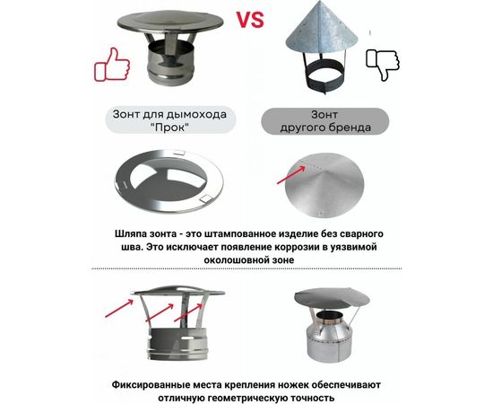 Зонт 125 мм Прок ПР012811 – изображение 8