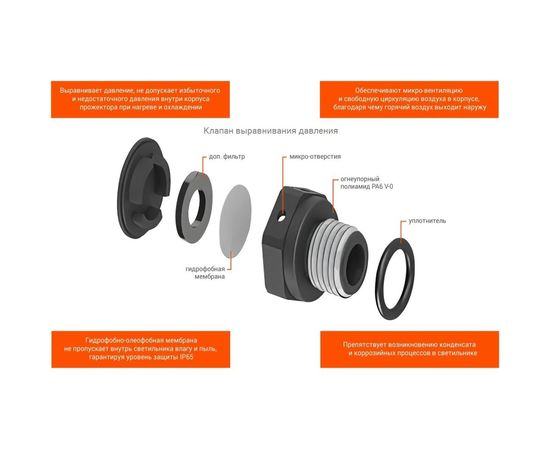 Светодиодный прожектор Wolta 5700K, 30W SMD,IP 65, цвет серый, слим WFL-30W/06 – изображение 8