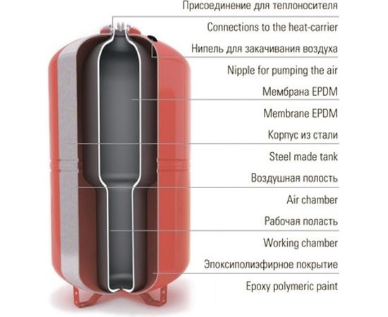 Мембранный бак для отопления Wester WRV 150 0140160 – изображение 2