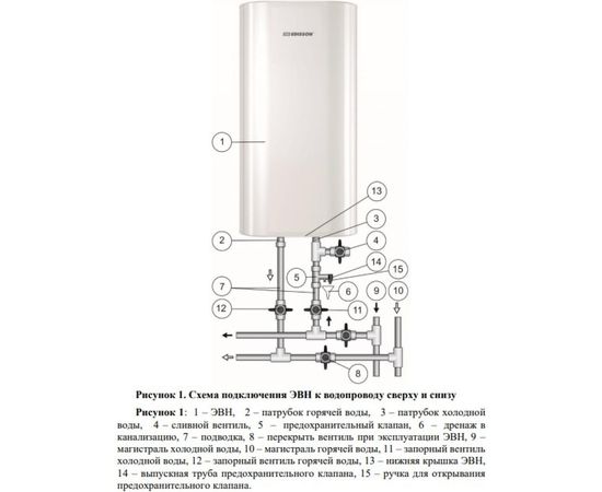 Аккумуляционный электрический водонагреватель Edisson King 50 V ЭдЭБ02087 – изображение 2