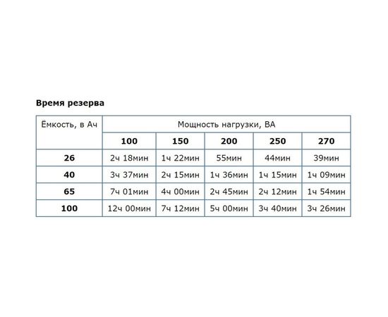 Источник питания Бастион Teplocom 300 – изображение 4