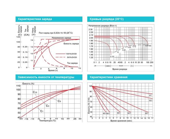 Батарея аккумуляторная Vektor Energy GL 12-100 75989 – изображение 3