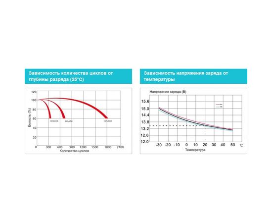 Батарея аккумуляторная Vektor Energy GL 12-100 75989 – изображение 4