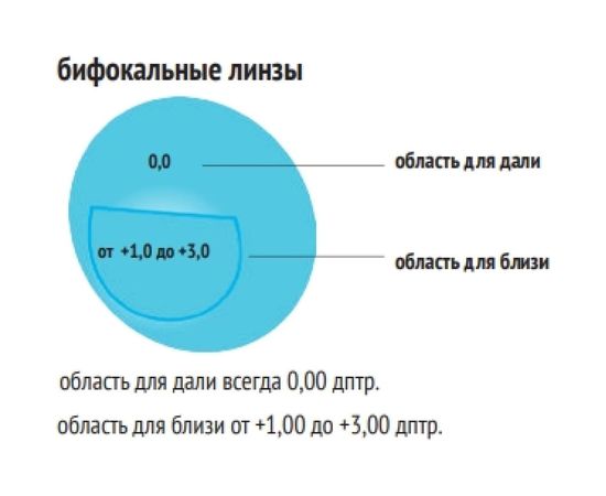 Защитные открытые очки РОСОМЗ О15 HAMMER ACTIVE super PC 11530/10 – изображение 3