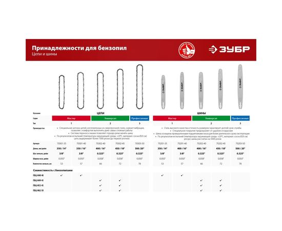 Цепь "МАСТЕР" тип 1 (3/8"; 0.050"; 14") для пил ЗЦПБ-360-350, ЗЦПБ-370, ЗЦПБ-400 Зубр 70301-35 – изображение 2