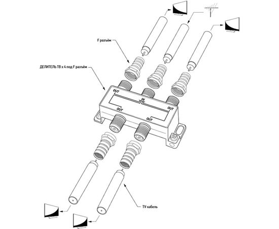 Делитель REXANT ТВ х 4 + 5шт. F BOX 5-1000 МГц GOLD 05-6103-1 – изображение 3
