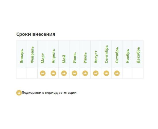 Минеральное удобрение Fertika Азофоска 1 кг 4620005610293 – изображение 2