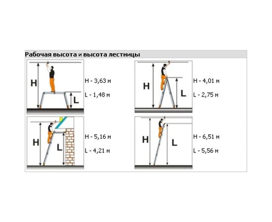 Универсальная стремянка-трансформер Эйфель Простор 4х5 – изображение 2