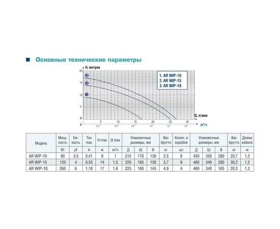 Повысительный насос AquamotoR AR WIP-18 AR153005 – изображение 3