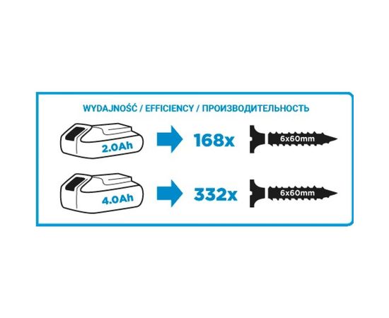 Винтоверт GRAPHITE Energy+ 58g012 – изображение 3