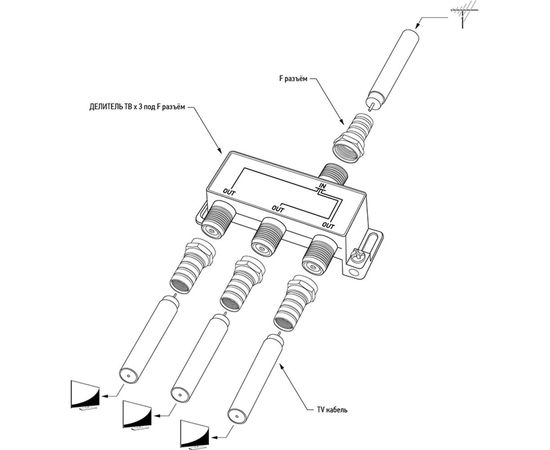 Делитель REXANT ТВ х 3 + 4шт. F BOX 5-1000 МГц Silver 05-6102 – изображение 3