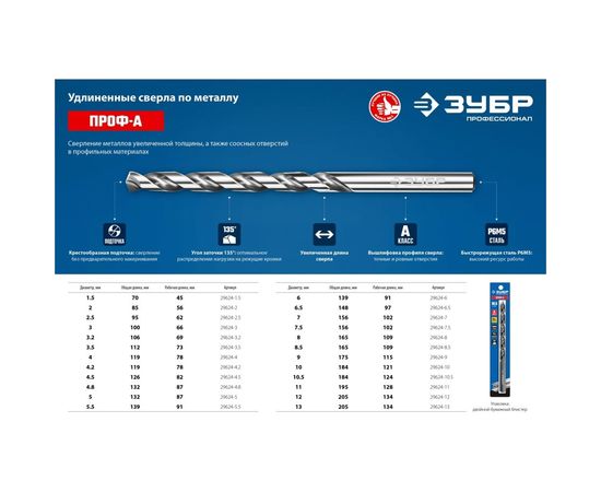 Сверло удлиненное по металлу ПРОФ-А (4х119 мм; Р6М5; класс А) Зубр 29624-4 – изображение 3
