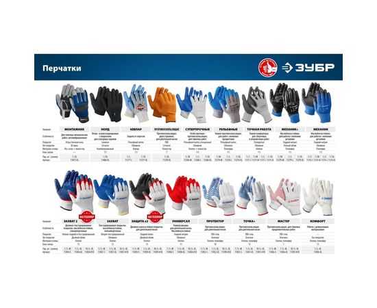 Трикотажные перчатки с двойной обливной ладонью из латекса Зубр МAСTEP р. L-XL, 10 пар 11459-K10 – изображение 2