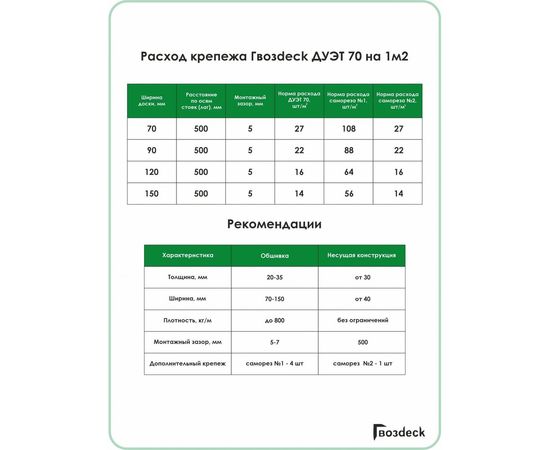 Крепеж Гвозdeck СМАРТ ДУЭТ 70 ПА6 10100000PA00WG03 – изображение 5