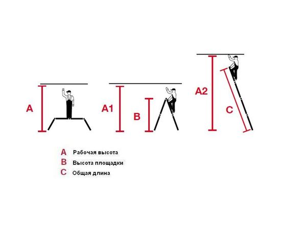 Шарнирная универсальная стремянка-трансформер Krause MONTO MULTIMATIC 120632 – изображение 2