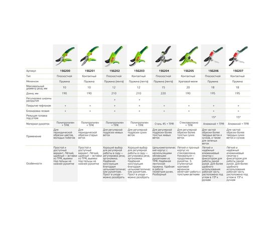 Секатор (садовый, с наковаленкой) VERTO 15G201 – изображение 2