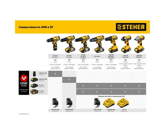 Бесщеточный винтоверт STEHER CSB-300-2 – изображение 3